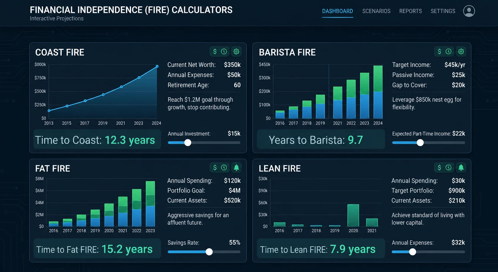 fire calculators dashboard showing coast barista fat and lean fire retirement planning tools